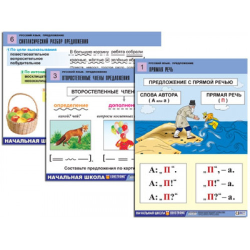 Комплект таблиц для нач. шк. Русский язык. Предложение (6 табл., формат А1, лам.)