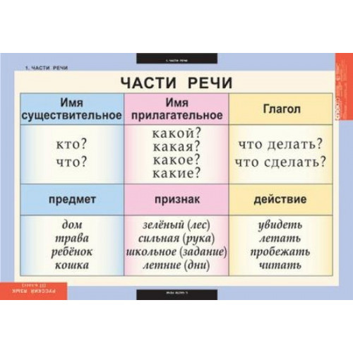 Таблицы демонстрационные Русский язык 2 кл.