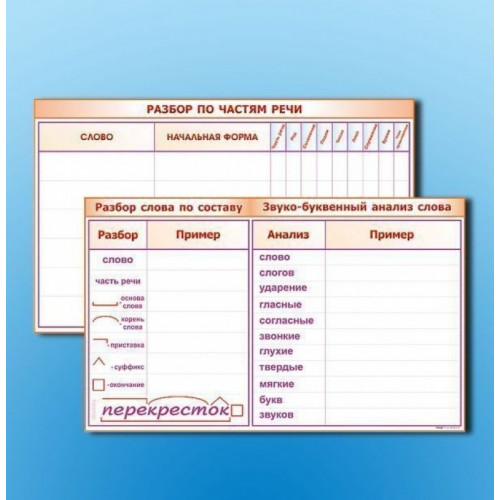 Фрагмент (демонстрационный) маркерный (двухсторонний) "Разбор по частям речи, разбор слова по состав