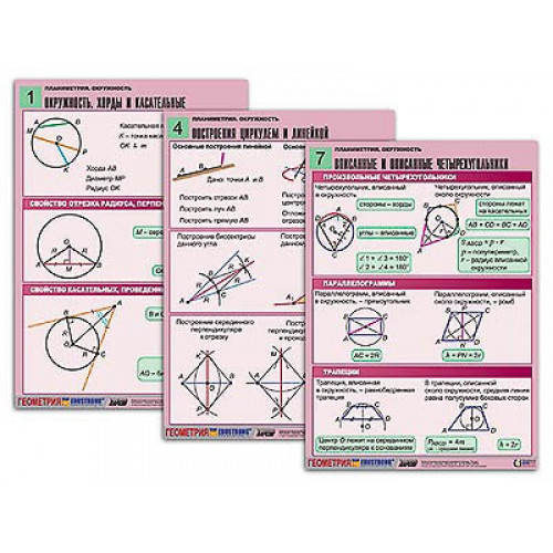 Комплект таблиц по геометрии Планиметрия. Окружность (8 табл., формат А1, лам.)