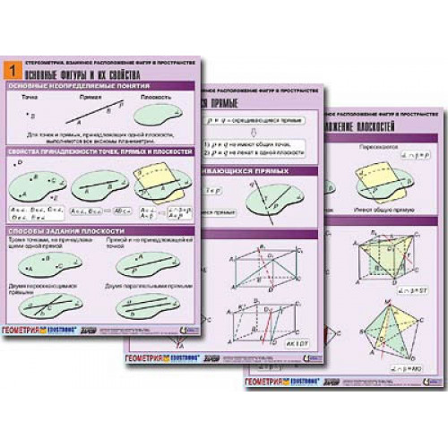 Комплект таблиц по геометрии Стереометрия. Взаимное расположение фигур в пространстве (8т, А1,лам)