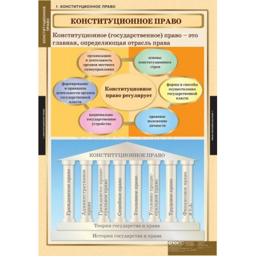 Комплект таблиц Конституционное право 15 шт.