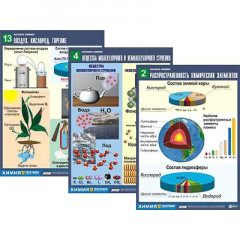Комплект таблиц по химии дем. "Начала химии" (16 табл.,формат А1, ламинир.)