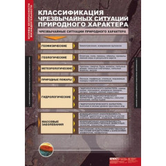 Комплект таблиц Основы безопасности жизнедеятельности 13 таблиц