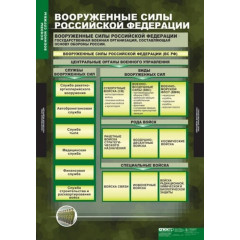 Комплект таблиц Основы военной службы 10 шт.