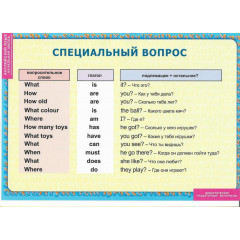 Комплект таблиц Английский язык. Вопросительные и отрицательные предложения 8 шт.