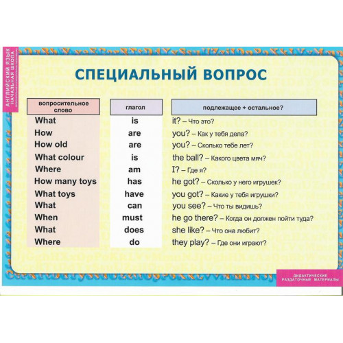 Комплект таблиц Английский язык. Вопросительные и отрицательные предложения 8 шт.