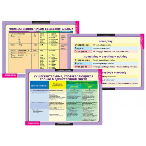 Комплект таблиц Английский язык. Существительные. Прилагательные. Числительные 9 таблиц