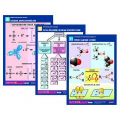 Комплект таблиц по химии раздат. "Виды и формы электронных орбиталей" (цвет., лам., А4, 6шт.)