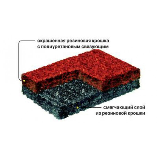 Покрытие для детских площадок КОМФОРТ-СЕНДВИЧ