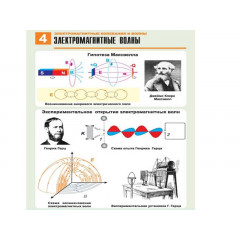 Комплект таблиц по физике "Электромагнитные колебания и волны" (6 табл.,формат А1, ламинир.)