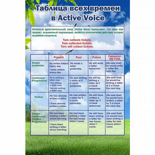 Стенд "Таблица всех времен" 0,6х0,9