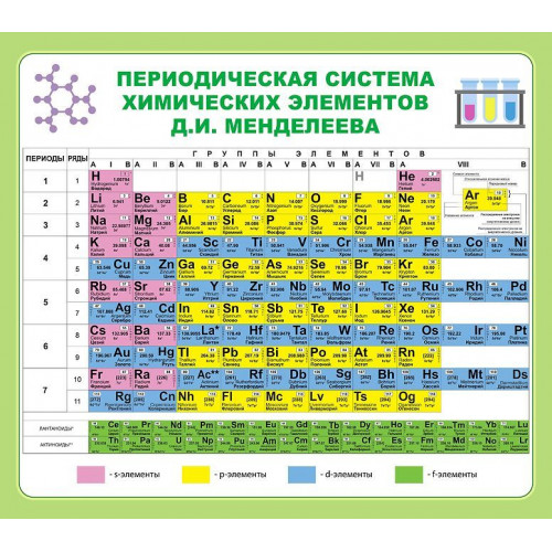 Стенд "Периодическая система химических элементов д. И. Менделеева"