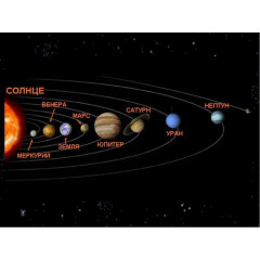Комплект таблиц Астрономия "Планеты солнечной системы" 12 шт.