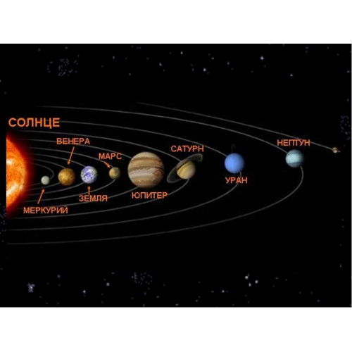 Комплект таблиц Астрономия Планеты солнечной системы 12 шт.