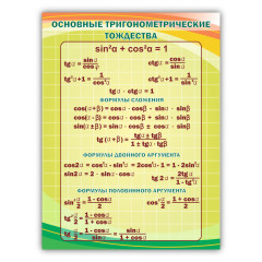 Стенд "Основные тригонометрические тождества"