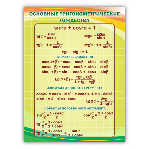 Стенд Основные тригонометрические тождества