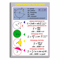Стенд "Окружность и круг"