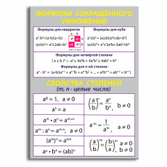 Стенд "Формулы сокращенного умножения"