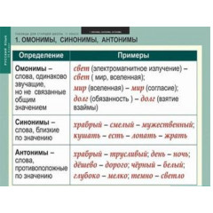 Комплект таблиц для старшей школы по русскому языку 11 класс 16 шт.