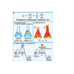 Комплект таблиц "Химические реакции" (8 шт.)