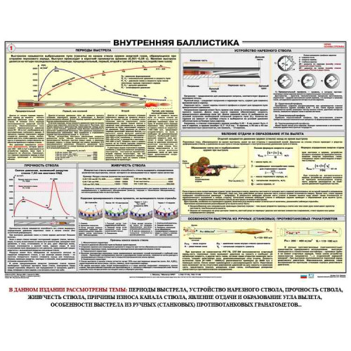 Плакат Внутренняя баллистика (100х70)
