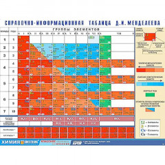 Таблица справочно-информационная Д. И. Менделеева (160х120)