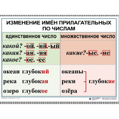 Комплект таблиц для нач. шк. "Русский язык. Имя прилагательное" (12 табл., формат А1, лам.)