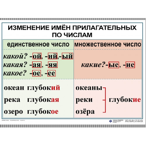 Комплект таблиц для нач. шк. Русский язык. Имя прилагательное (12 табл., формат А1, лам.)