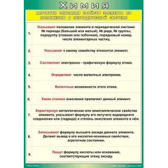 Плакат Алгоритм описания свойств элементов по положению в периодической системе 70x100 ВИНИЛ