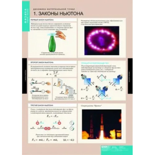 Комплект таблиц Динамика и кинематика материальной точки 12 шт.