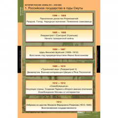 Таблицы демонстрационные "История России 7 класс"