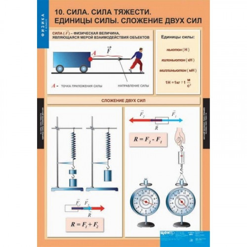 Комплект таблиц Физика 7 класс (20 шт.)