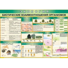 Плакат Биотические взаимоотношения организмов 70x100