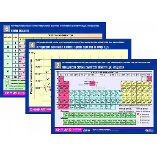 Комплект таблиц по химии раздат. Периодический закон и Периодич. система (цвет., лам., А4, 6шт.)