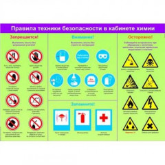 Плакат Правила техники безопасности в кабинете химии (винил)