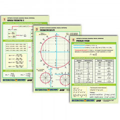Комплект таблиц по алгебре и началам анализа раздат. "Числа. Формулы" (цвет., лам., А4, 6 шт.)