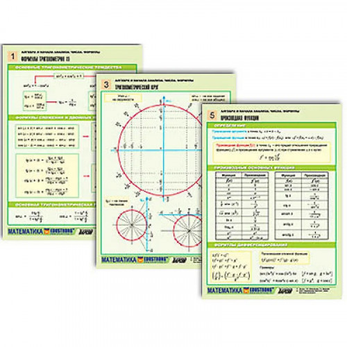 Комплект таблиц по алгебре и началам анализа раздат. Числа. Формулы (цвет., лам., А4, 6 шт.)