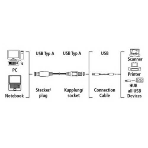 Кабель-удлинитель Hama H-78400 00078400 USB A(m) USB A(f) 5м серый