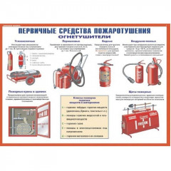 Плакат Правила пожарной безопасности 70x100 (Первичные средства пожаротушения)ВИНИЛ