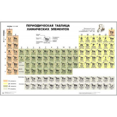 Таблица "Периодическая система химических элементов Д.И. Менделеева"