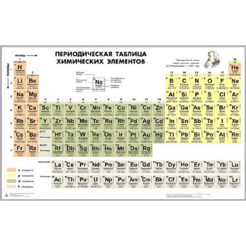 Таблица Периодическая система химических элементов Д.И. Менделеева