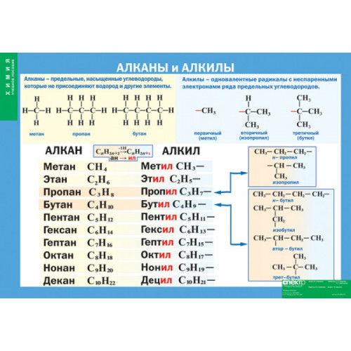 Плакат Алканы и алкины (винил)