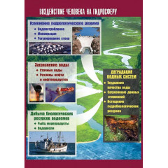 Таблица демонстрационная "Воздействие человека на гидросферу" (винил 70х100)