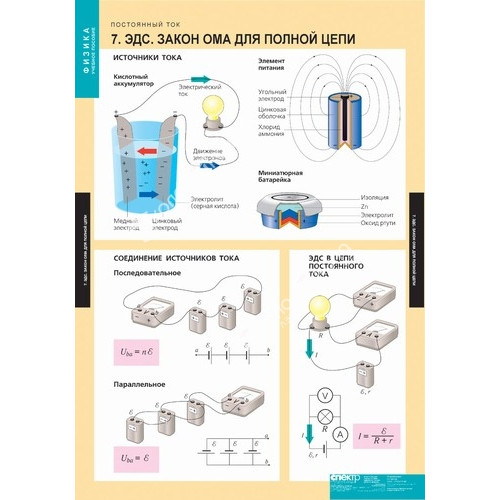 Комплект таблиц Физика. Постоянный ток 8 шт.