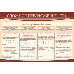 Стенд "Сложное предложение (СП)"