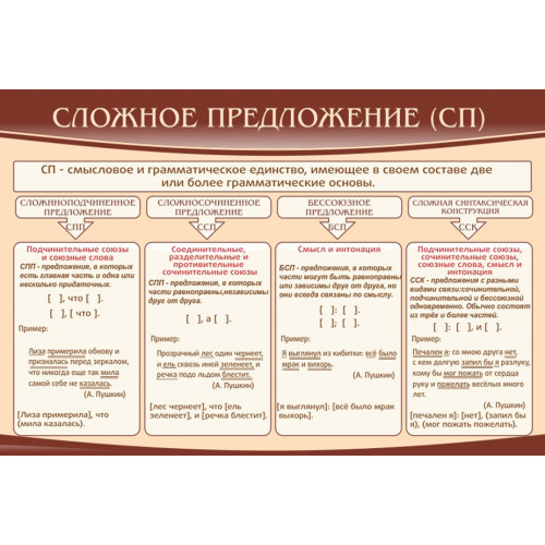 Стенд Сложное предложение (СП)