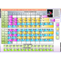 Плакат Периодическая система элементов Менделеева Д.И. (винил)