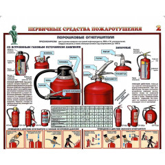 СТЕНД "ПЕРВИЧНЫЕ СРЕДСТВА ПОЖАРОТУШЕНИЯ"