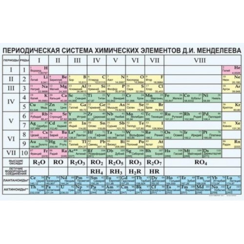 Таблица "Периодическая система химических элементов", винил 1000х1400 мм